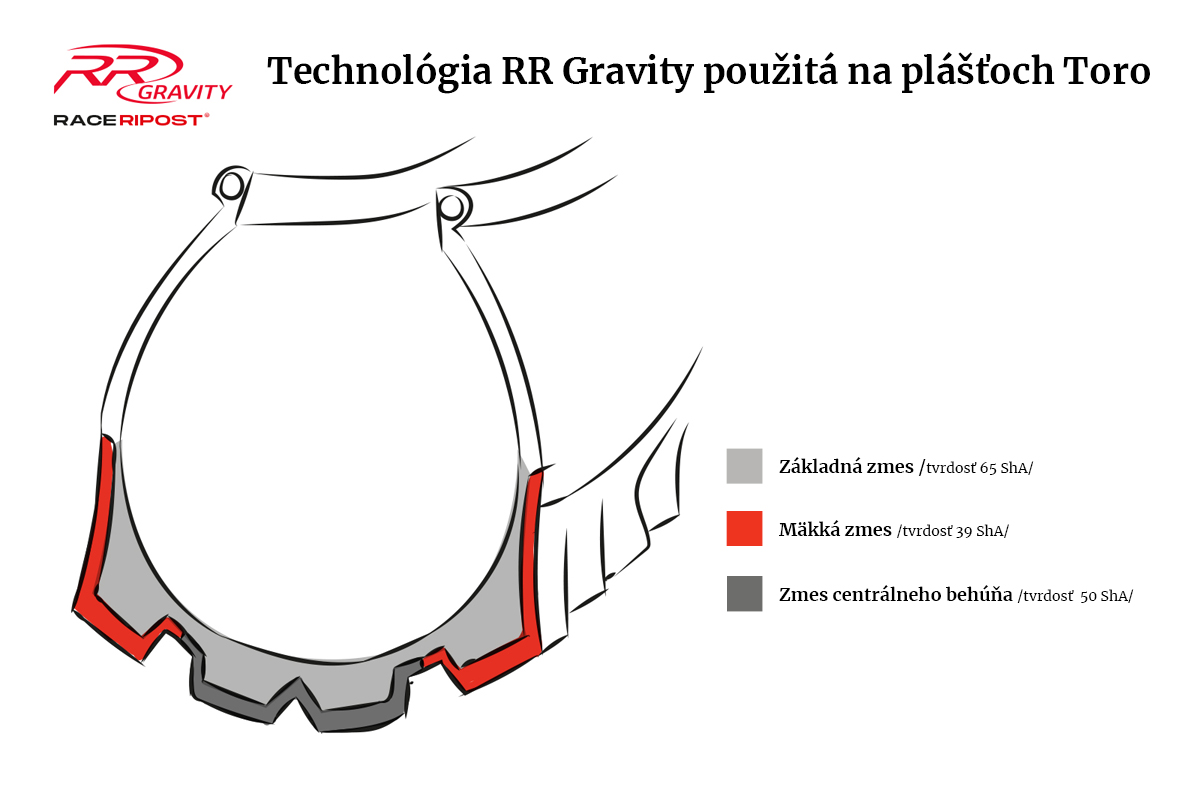 TEST: pl&aacute;&scaron;ť Hutchinson Toro Gravity - najlep&scaron;ia voľba na celoročn&eacute; použitie